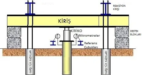 Kalite ve Kontrol Testleri